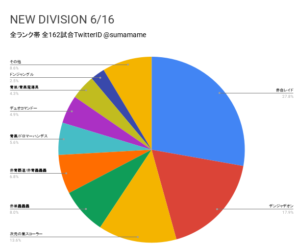 ND環境調査グラフ