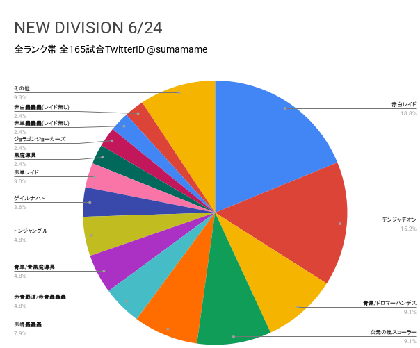ND環境調査グラフ