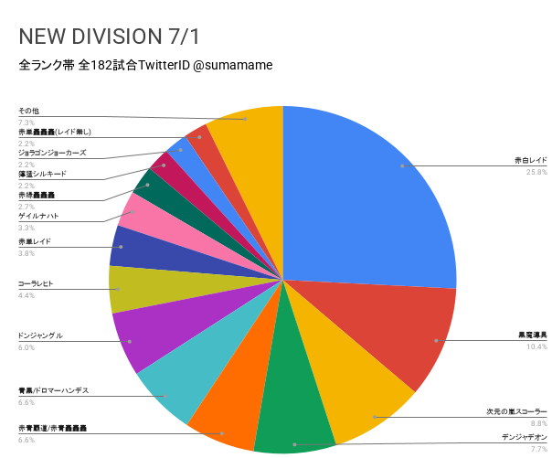 ND環境調査グラフ