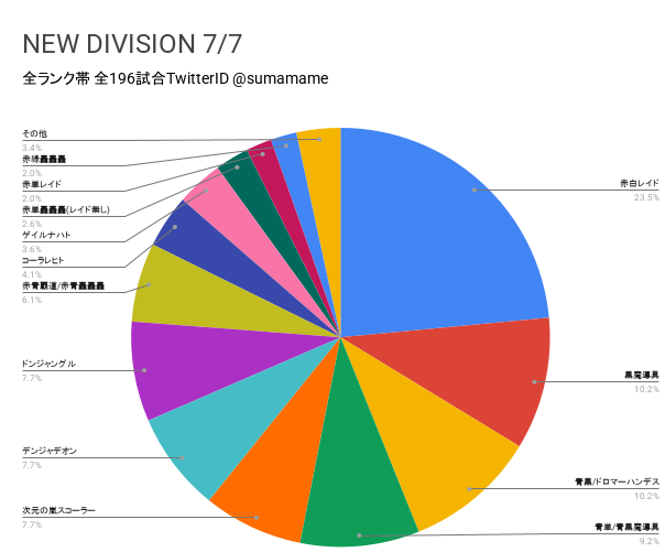 ND環境調査グラフ