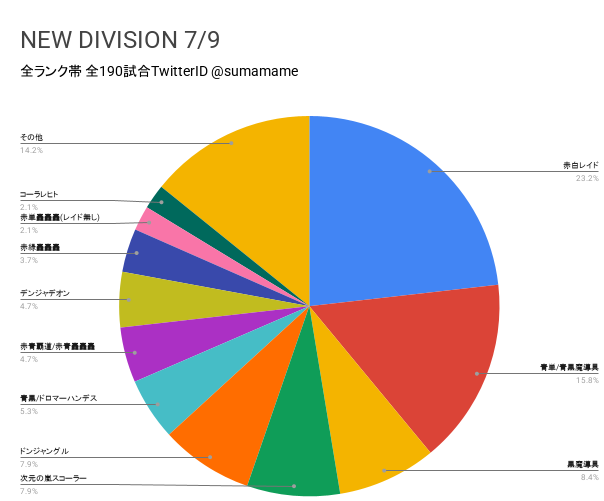 ND環境調査グラフ