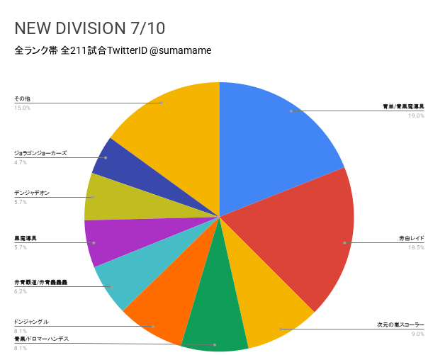 ND環境調査グラフ