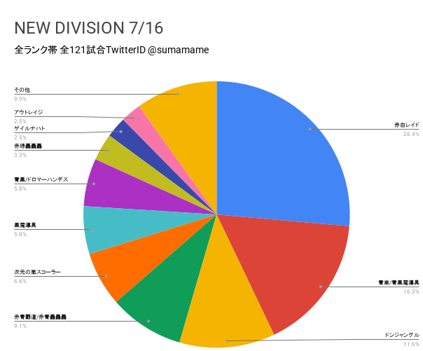ND環境調査グラフ