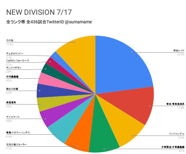 ND環境調査グラフ