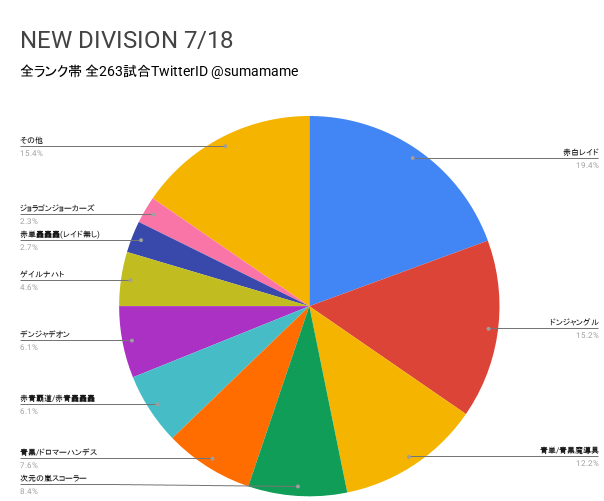 ND環境調査グラフ