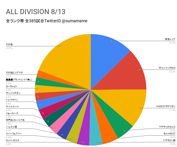 AD環境調査グラフ
