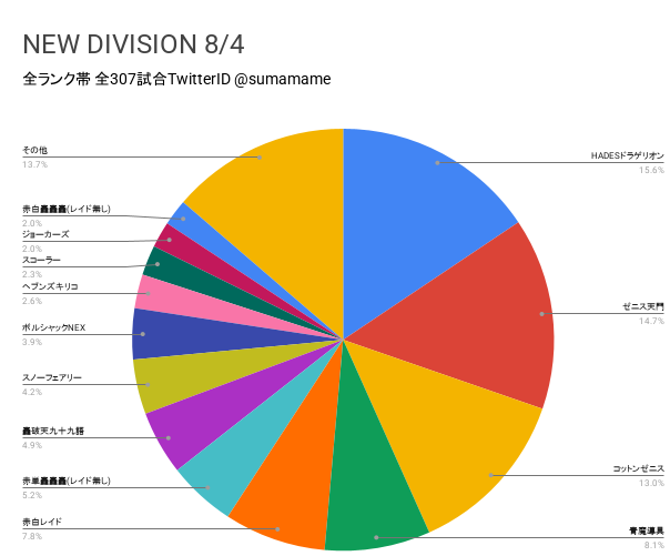 ND環境調査グラフ