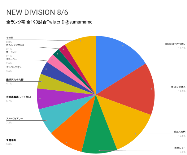 ND環境調査グラフ