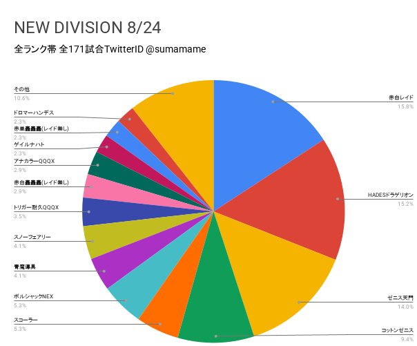 ND環境調査グラフ