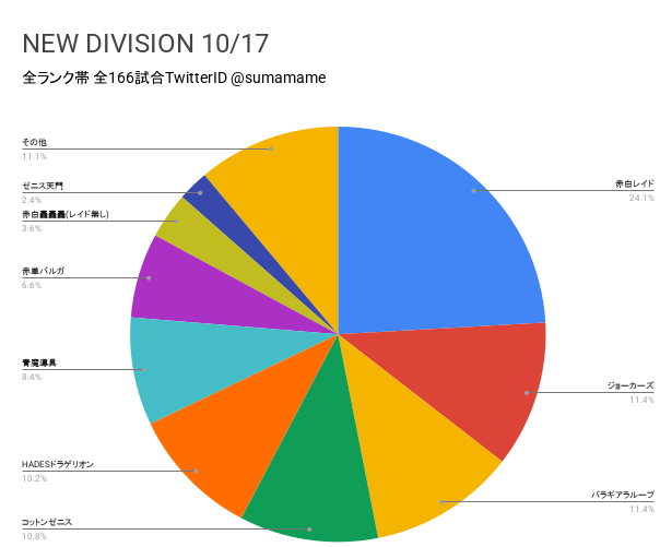 ND環境調査グラフ