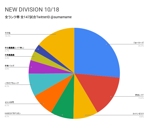 ND環境調査グラフ