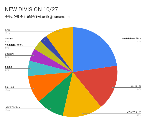 ND環境調査グラフ